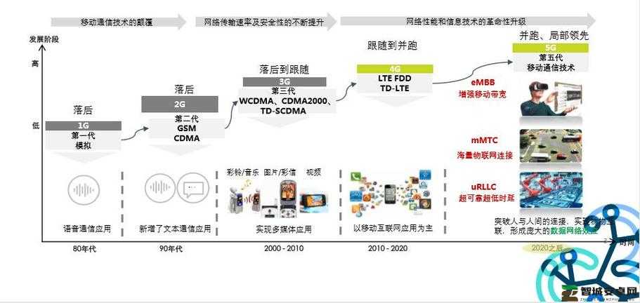 5G 网站 5G 多人运：未来网络通信的新趋势